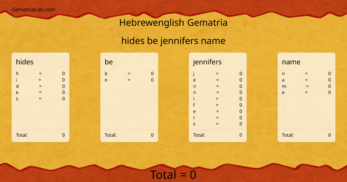 hides be jennifers name in hebrewenglish Gematria